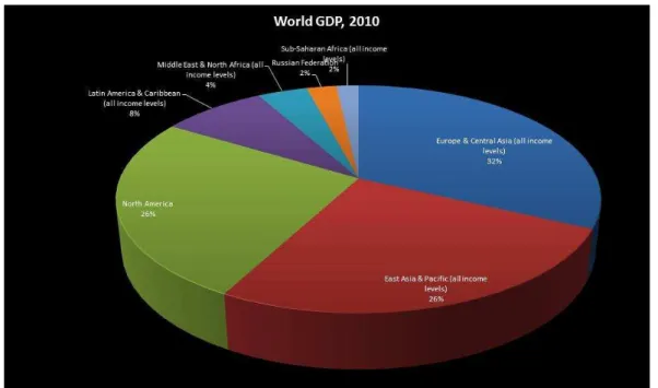 Fig. 3 - PIB Mundial 2010 20