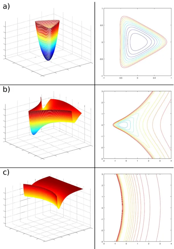 Figure 3.2: Shape and energy profiles for different surfaces of a (16, 0) SWNT bundle: