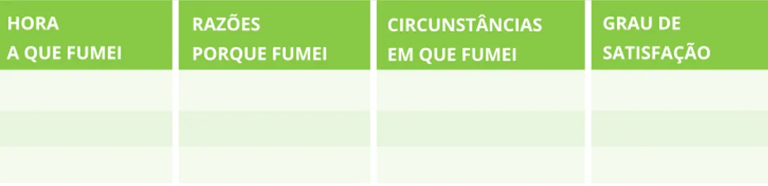 Figura 4  | Exemplo de registo diário do consumo de tabaco