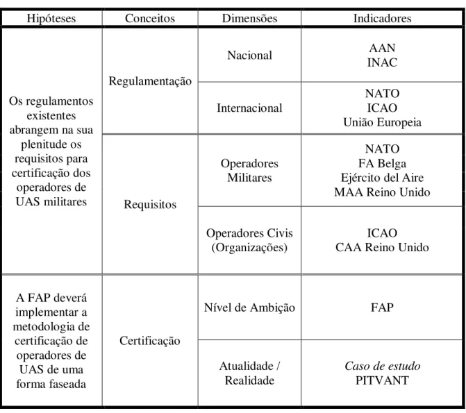 Tabela nº 10 – Modelo de Análise 