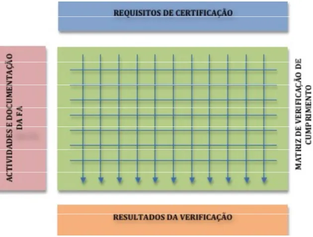 Figura Nº 1 – Esquema de análise de requisitos. 