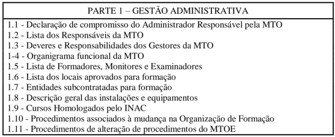 Tabela 2 - Gestão administrativa 