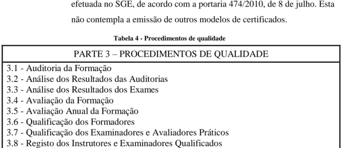 Tabela 4 - Procedimentos de qualidade 