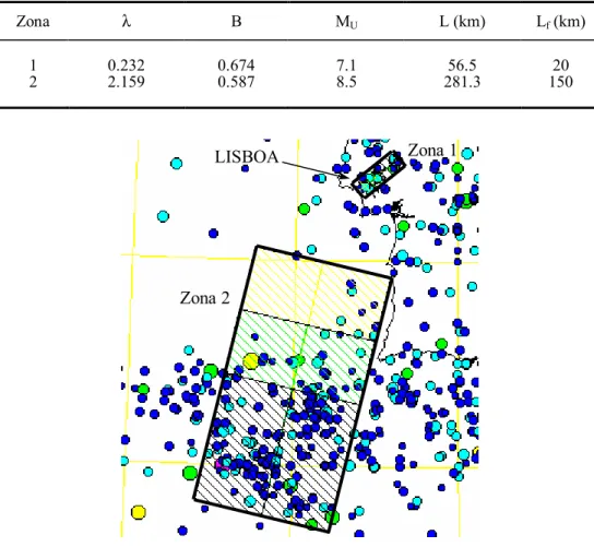 Fig. 2 - Delimitação das zonas geradora de eventos sísmicos adoptadas no estudo. 