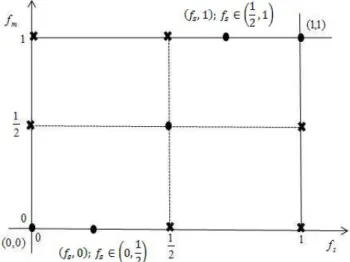 Figure 1: Possible equilibrium configurations