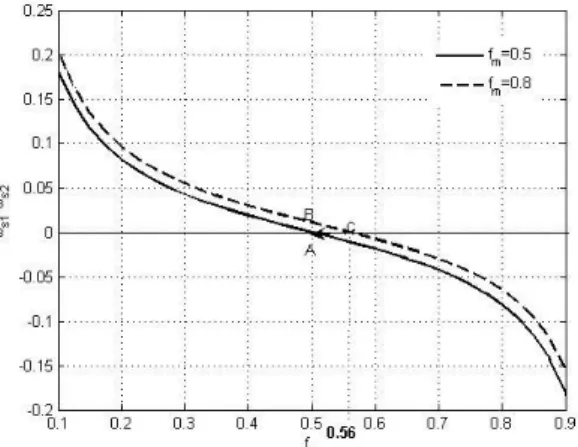 Figure 6: Dispersion of industry. Figure 7: Dispersion of services.