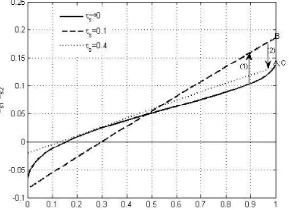 Figure 12: Industry becomes dispersed. Figure 13: Concentration of services.