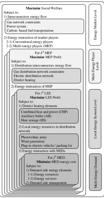 Figure 2.8: Fractal structure of MES and the role of MEP on that.