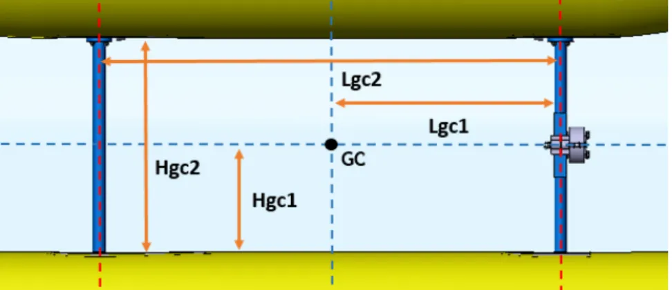 Figure 3.6: Definition of the geometric center (GC) (not to scale).