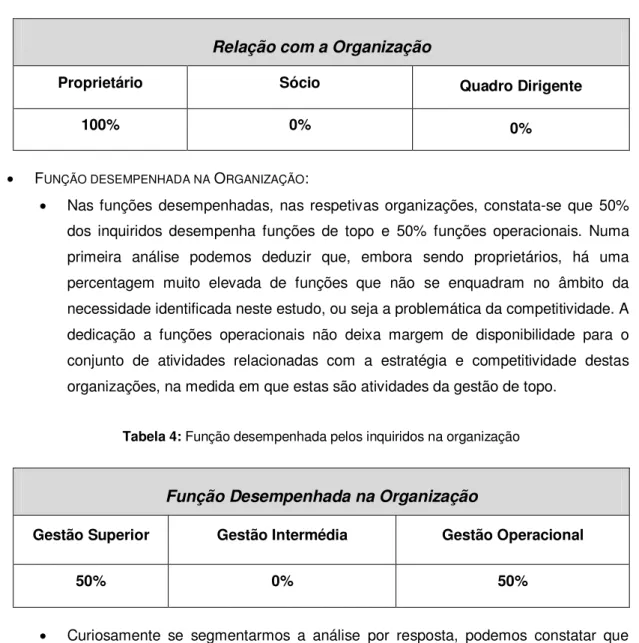 Tabela 4: Função desempenhada pelos inquiridos na organização