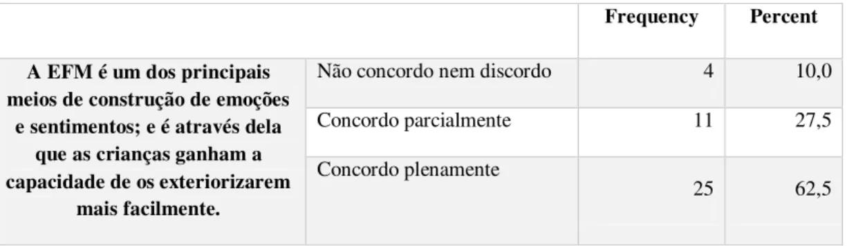 Tabela 5 - EFM como principal meio de construção e de expressão de sentimentos e emoções 