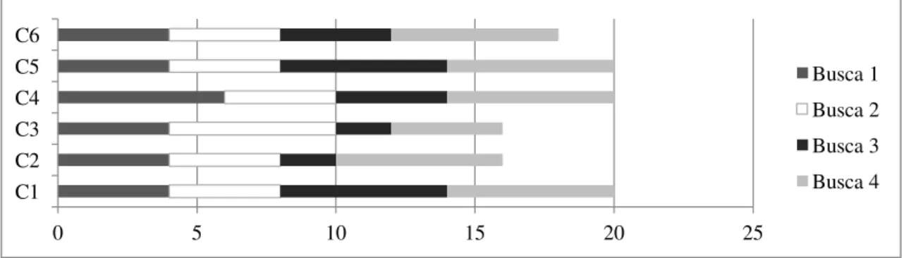 Figura nº 6 Gráfico da distribuição das penalizações no parâmetro  “ canídeo ”