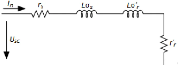Figure 6 – Equivalent circuit model for the LS PMSM under locked rotor condition. 