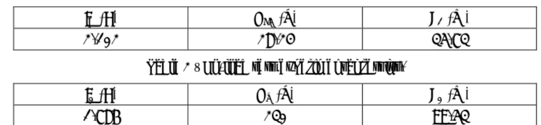 Table 1 – Locked-rotor test experimental results. 