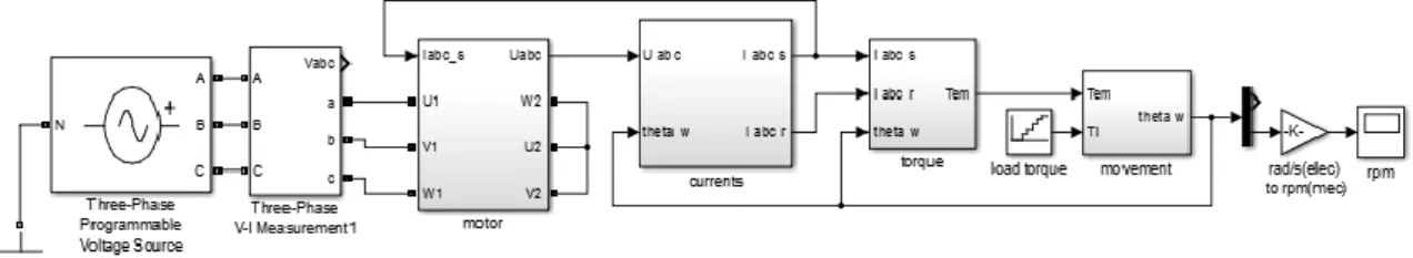 Figure 8 – Matlab Simulink model of the LS PMSM.