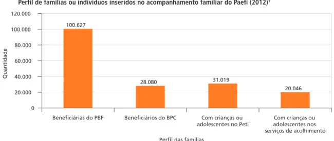 GRÁFICO 4 