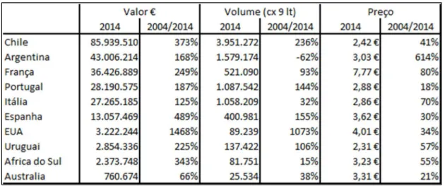 Tabela 2: Brasil - Importações de Vinho 2004-2014 