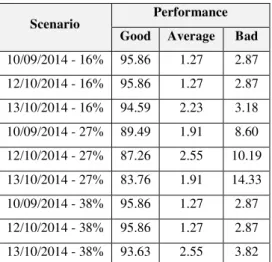Table 4  –  Percentage of sewers by performance level in PI 6   