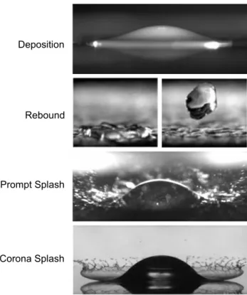 Figure 2.1: Morphology of single drop impacts onto non-heated, dry surfaces. Deposition and rebound images from Rioboo et al