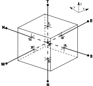 Figure 3.2: Nodal configuration for a control volume.