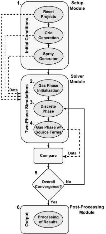 Figure 3.3: Flowchart illustrating the iterative procedure of the model.