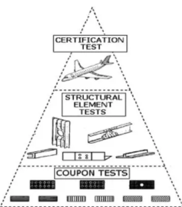 Figure 6 - Simplified Three- Three-Level Tests (7) 