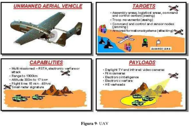 Figura 9- UAV 