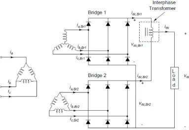 Figura 2-5 Retificador com transformador isolado e bobina interfásica no lado CC (8) 