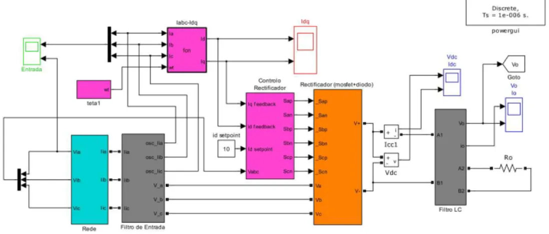 Figura 3-2 Esquema do conversor em Matlab/Simulink 