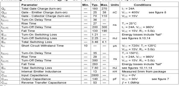 Tabela 3-8 Extracto do datasheet dos IGBT’s – características de comutação 