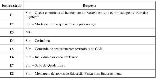 Tabela 8 - Análise da Questão Nº 7 