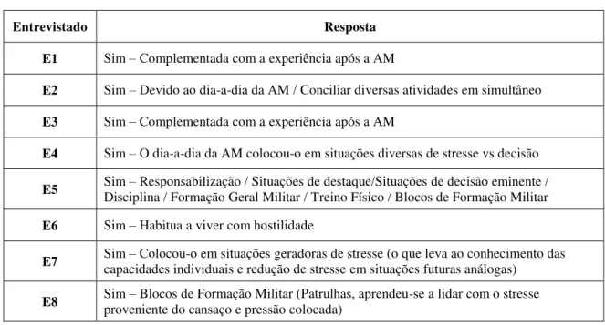 Tabela 9 - Análise da Questão Nº 8 