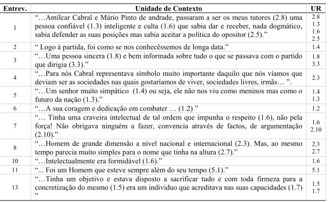 figura incomparável da época (5.4) ”.  1.1  5.4 