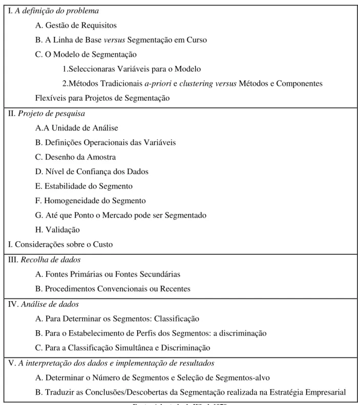 Tabela 1 - Considerações Principais no Estudo da Segmentação 