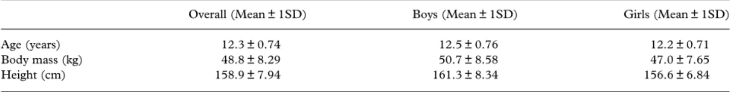 Table I. Descriptive statistics about the swimmers evaluated.