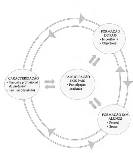 Figura 7. Modelo de análise (3. a  versão sintética) 