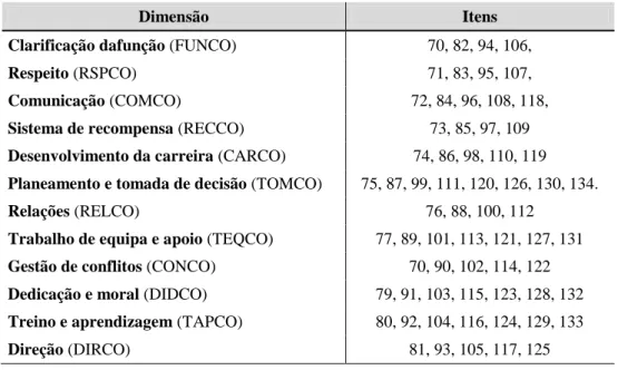 Tabela nº 4 - Descrição das dimensões do clima organizacional e os itens que os compõem - Modelo de Furnham e  Goodstein (2004)