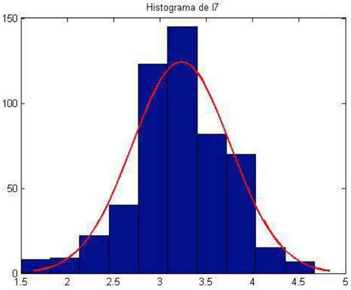 Gráfico B.12: Instrumento inicial de avaliação - variável “Respondeu a perguntas” 