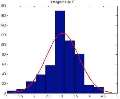 Gráfico B.14: Instrumento inicial de avaliação - variável “Reconhecimento do desempenho -  recompensa”