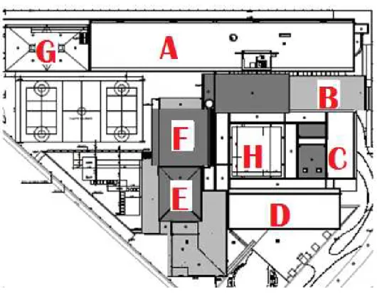 Figura 3.2 - Escola básica do Alto da Faia. A: salas de aulas (EB1); B: átrio central; C: centro de  recursos; D: salas de atividades (JI); E: cozinha e refeitório; F: ginásio; G: recreio coberto e H: 