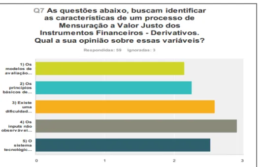 Gráfico 5 – Características da Mensuração a Fair Value 