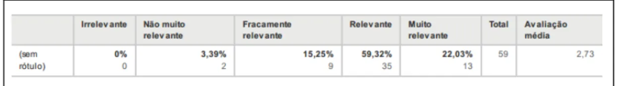 Tabela 9 – Classificação do Fair Value 