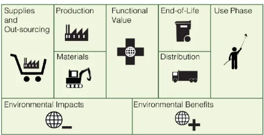 Figura 2 – Representação da Componente Ambiental do TLBMC 