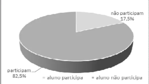 Gráfico n.º 1 - Taxa de participação_alunos 