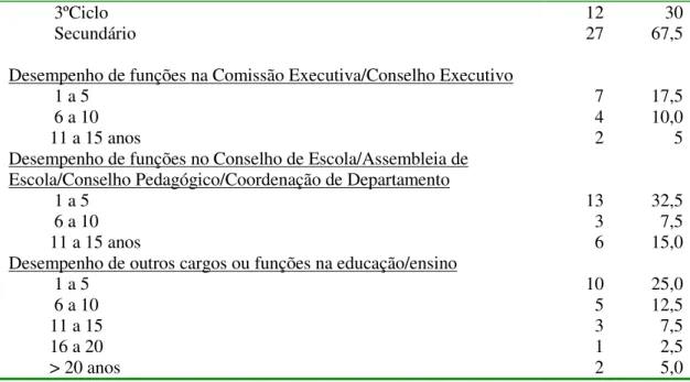 Tabela 2. Análise das razões que fundamentam a formação específica do director/gestor    %     1       2       3       4       5  N  Representa institucionalmente a escola 