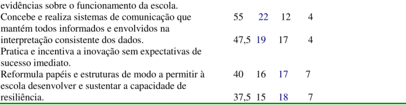 Tabela 6. Capacidades e competências conceptuais, técnicas e interpessoais (humanas)                    do director/gestor executivo