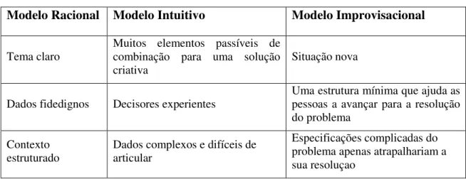 Figura 1. Tipologia de Modelos de Decisão 