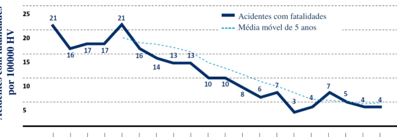 Gráfico 2 – EASA: Evolução de acidentes fatais. ( EASA Annual safety review 2008)