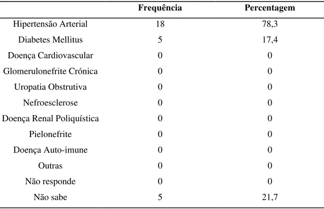 Tabela 13 – Análise Descritiva da Etiologia da IRC e diálise (frequência e percentagem)  