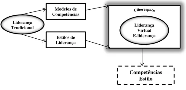 Figura nº 4 - Modelo concetual 